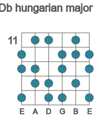 Guitar scale for Db hungarian major in position 11
